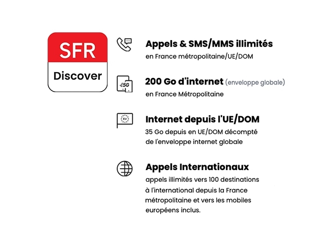 CARTE SIM SFR DISCOVER 200 GO APPELS SMS ILLI. (1)