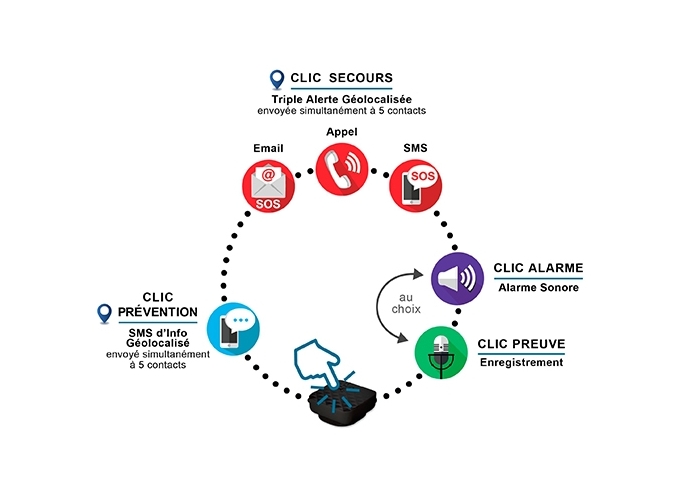 MON SHERIF COMPATIBLE IPHONE